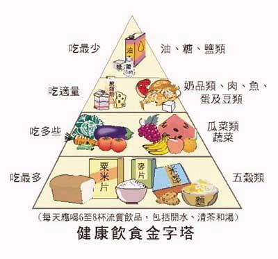 健康維持における自己規律の役割