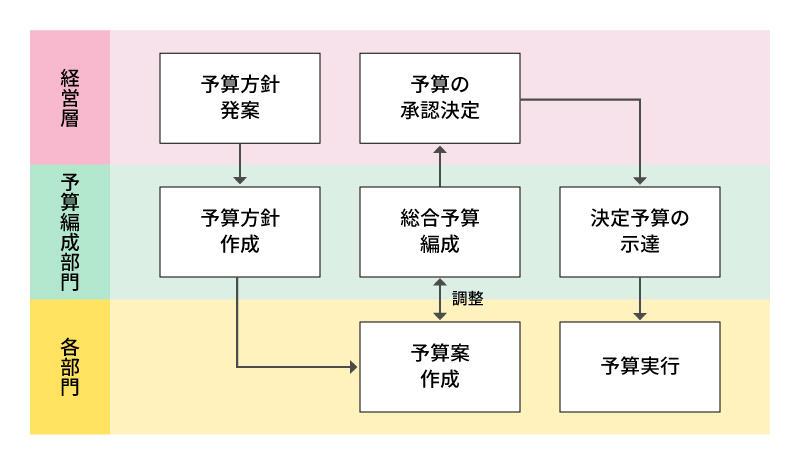 賢い予算管理のコツ