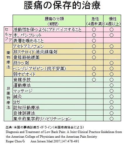 認知行動療法で恐怖症を改善するためのステップ・バイ・ステップ