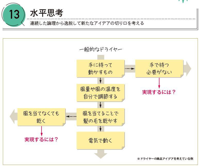 ポジティブな思考法を身につけるためのステップ