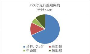 効率的な練習時間の確保と管理方法