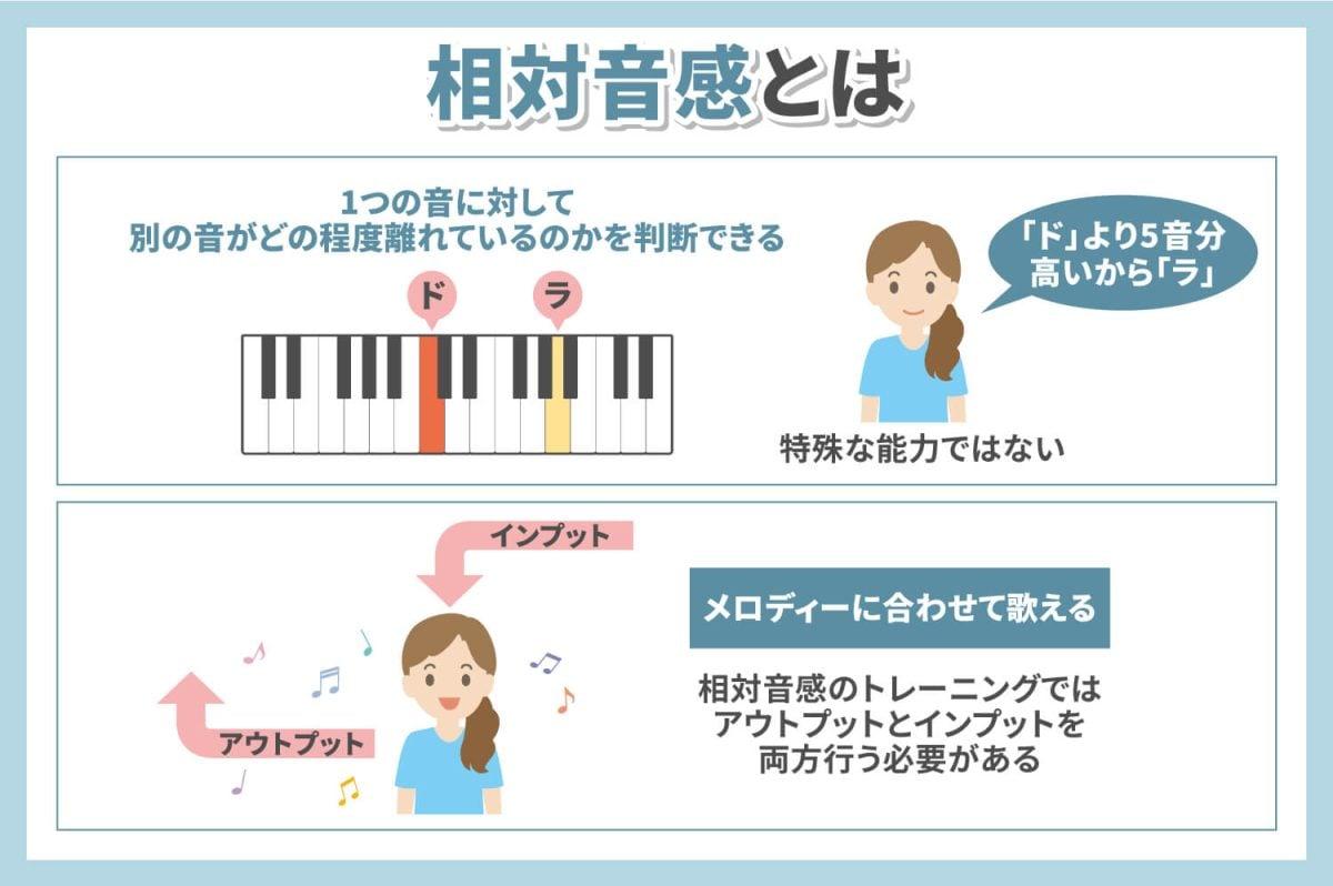 耳を鍛える：正しい音程感を身につけるためのトレーニング