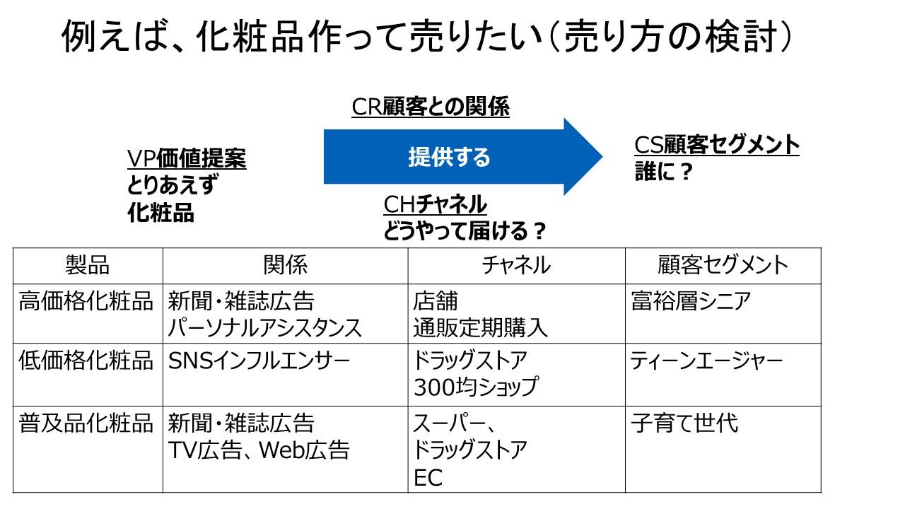 効果的なビジネスプランの作成方法