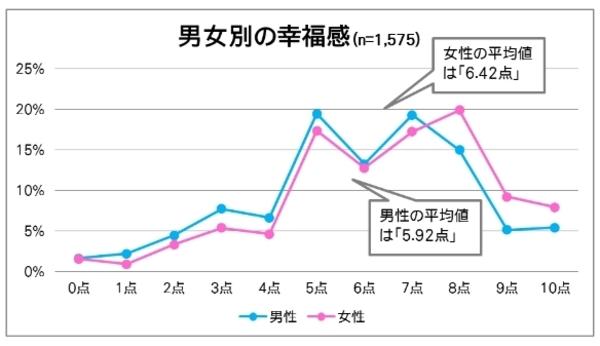 幸福感を高める日常習慣