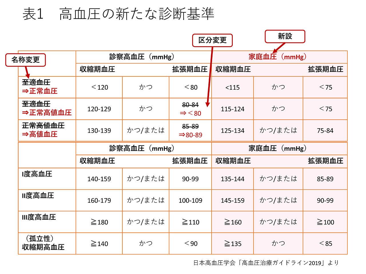 毎日の習慣で血圧管理 - 取り入れるべき簡単ルーチン