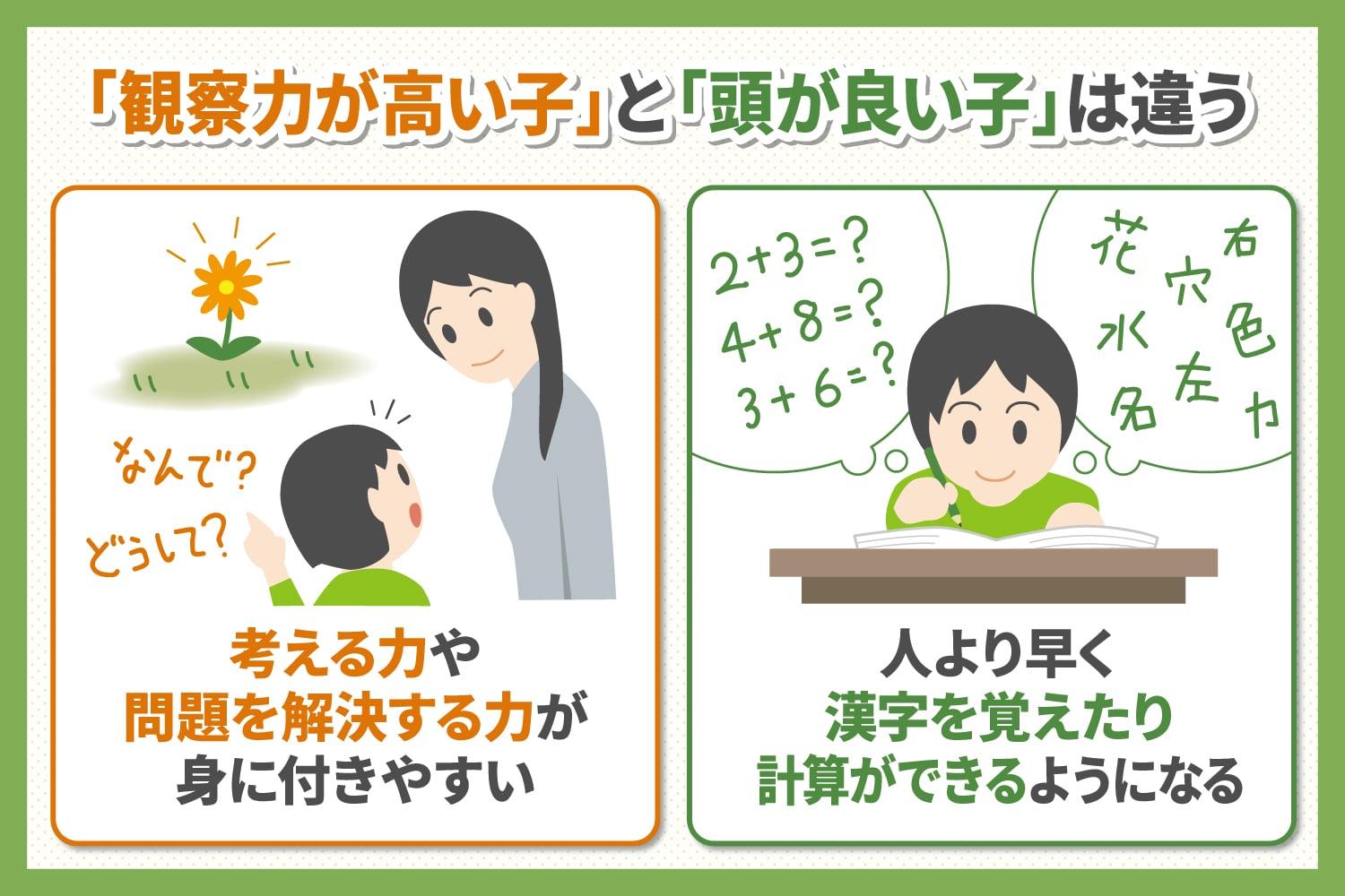 相手を理解するための観察力鍛錬法