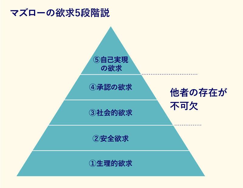 パートナーとのコミュニケーション方法