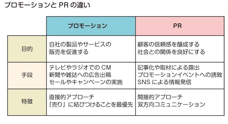 プロモーションと自己プロデュースの重要性