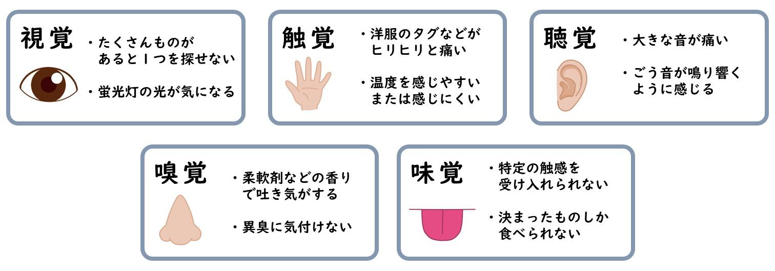 身体の感覚を感じるテクニック