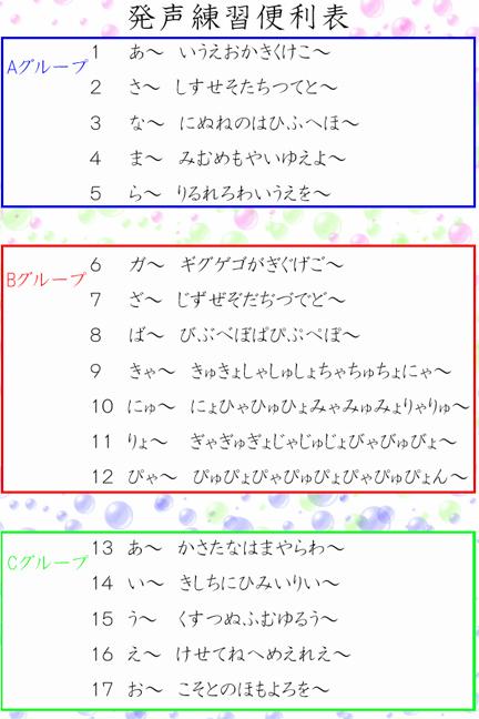 効果的な発音練習のコツ