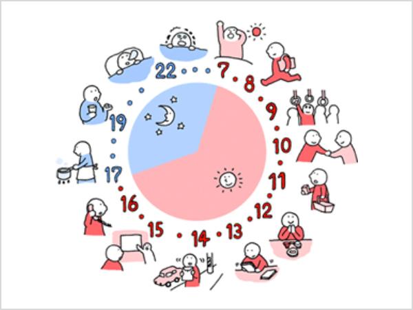 日常生活に取り入れるシンプルな習慣