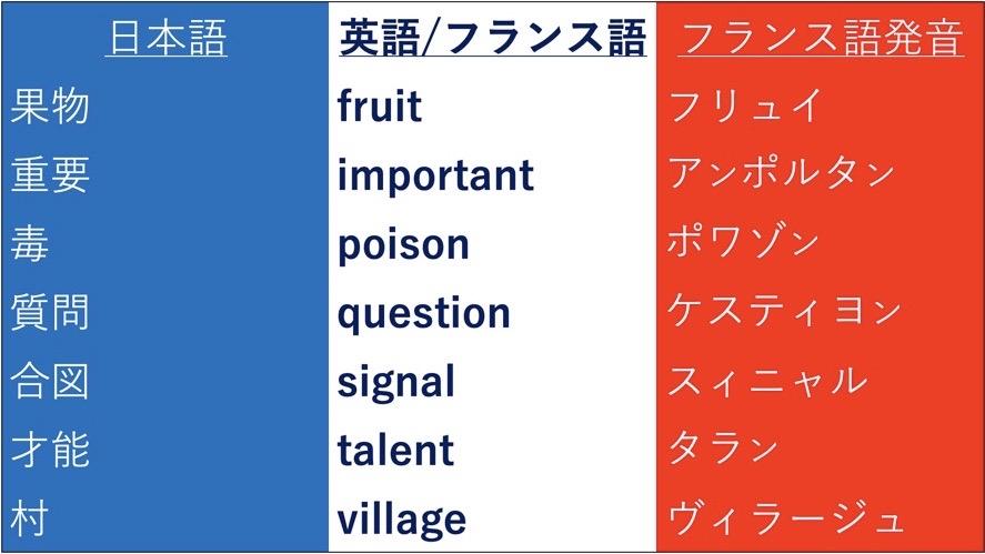 フランス語の文法を簡単にする画期的なテクニック