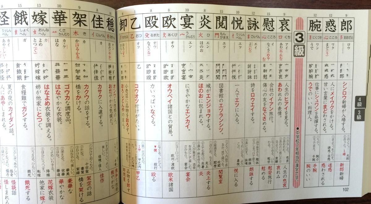 反復練習の重要性：効果的なトレーニング方法