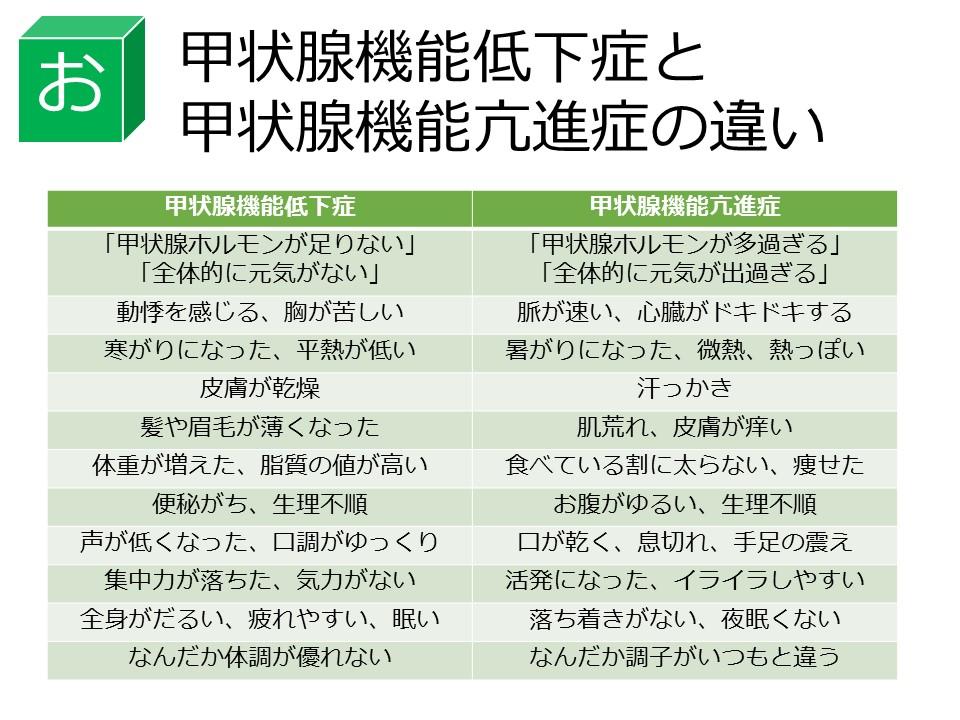 甲状腺機能を活性化させるための食事選びと栄養バランス