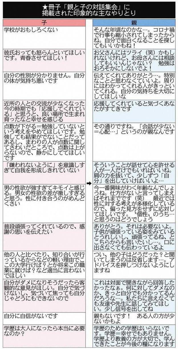 相手とのコミュニケーション：率直な対話が鍵