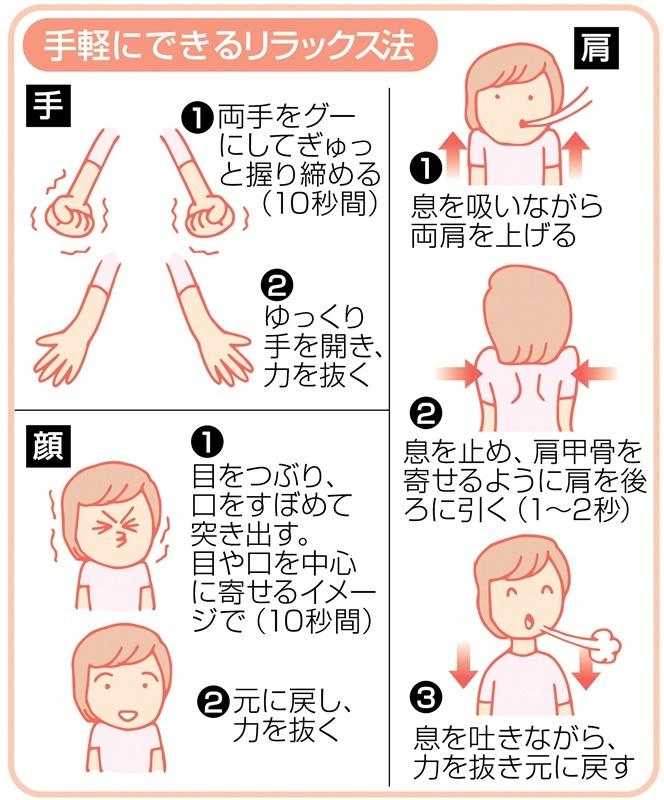 画期的なリラックス法の科学的根拠