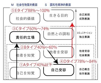 自己受容とリラクゼーションの技法