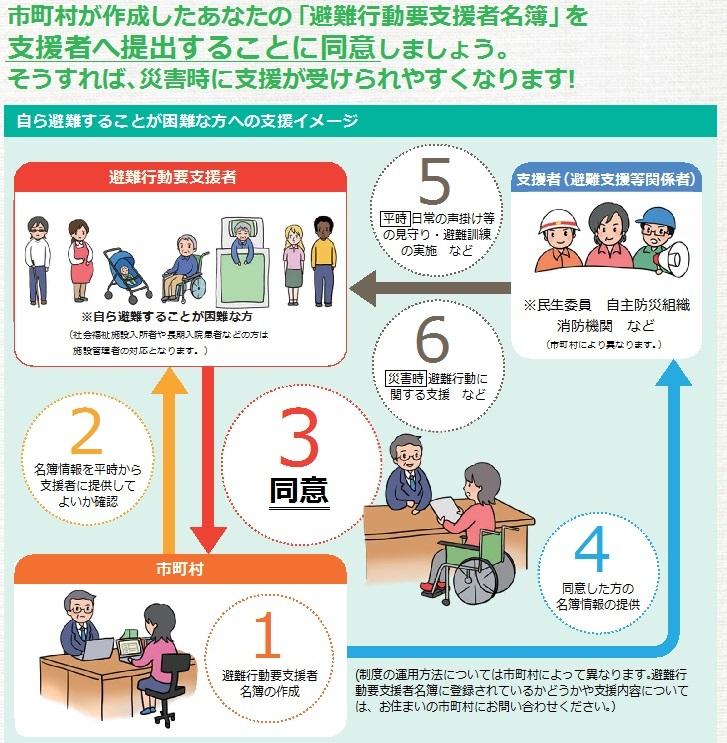 支援者の力を借りる重要性とその方法