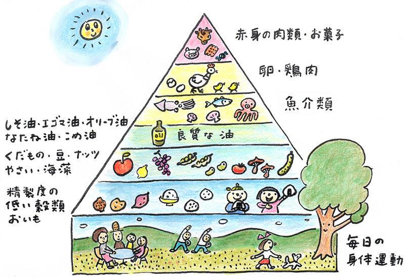 意外な食事法でエネルギーを最大化