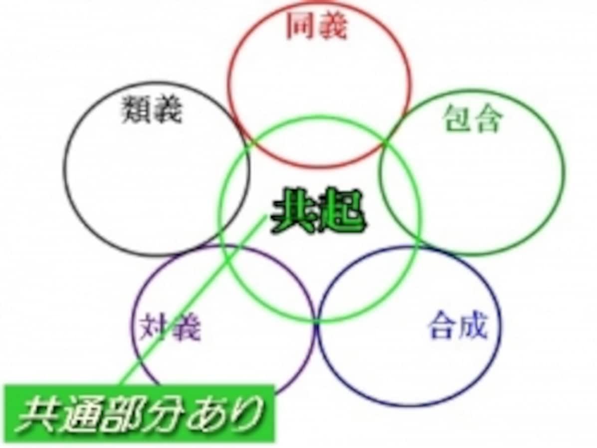 共通の興味を見つける方法