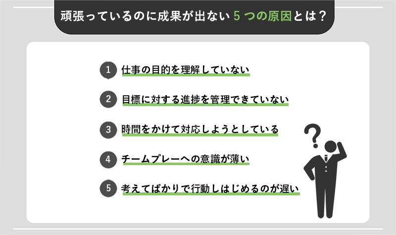 短期間で成果を上げる栄養管理と休息