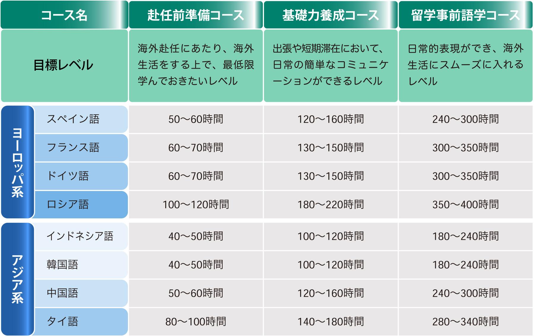 言語学習のモチベーションを保つ心理テクニック