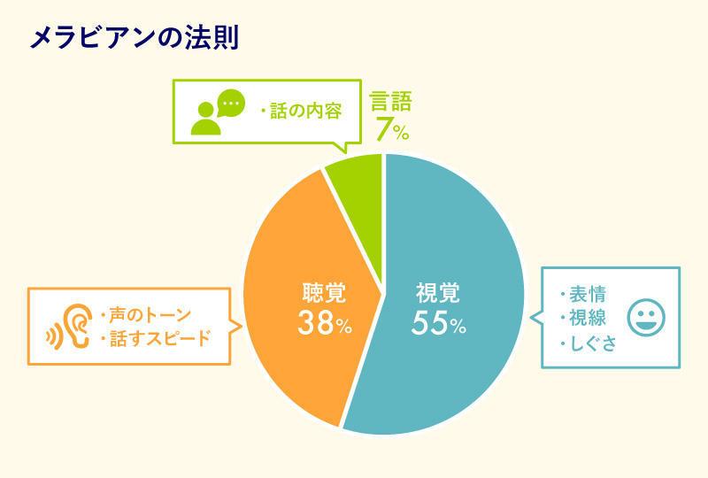 効果的なコミュニケーションスキルの重要性