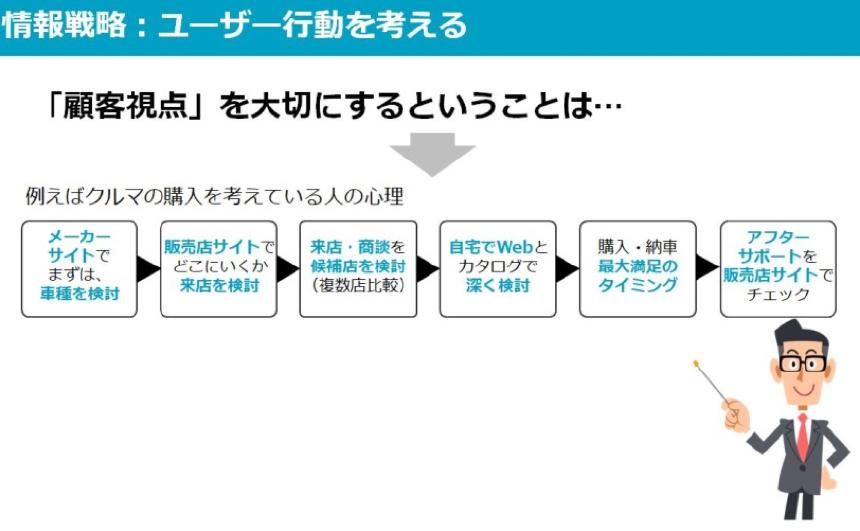 ユーザー行動を見極める：初心者におすすめのレポート