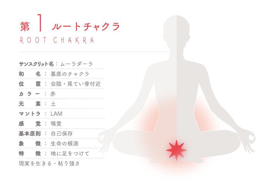 日常生活でルートチャクラを活性化させる方法