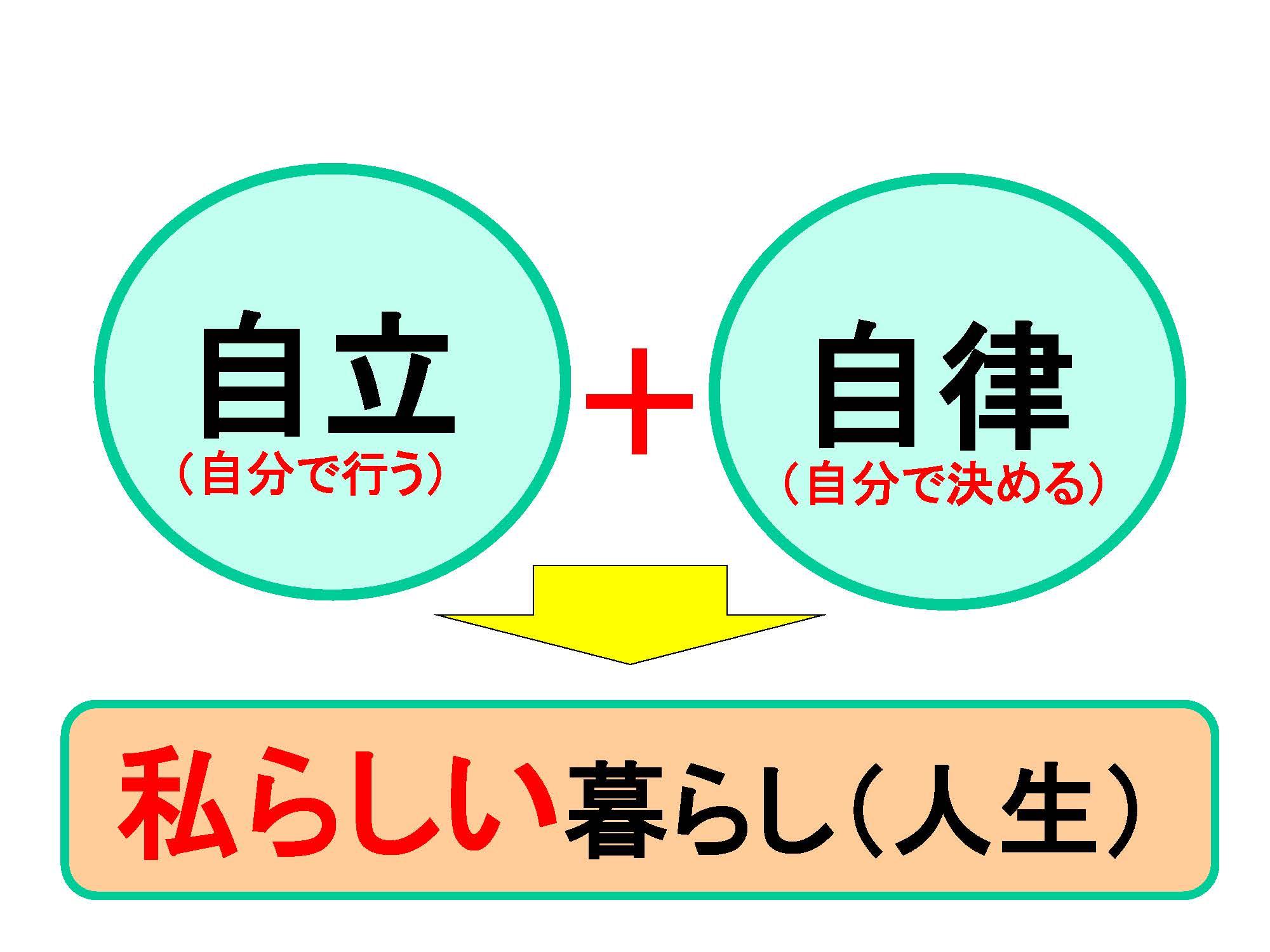 自立した自分になるためのステップ