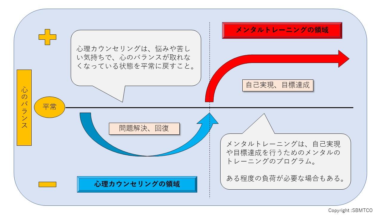 自信を持つためのメンタルトレーニング