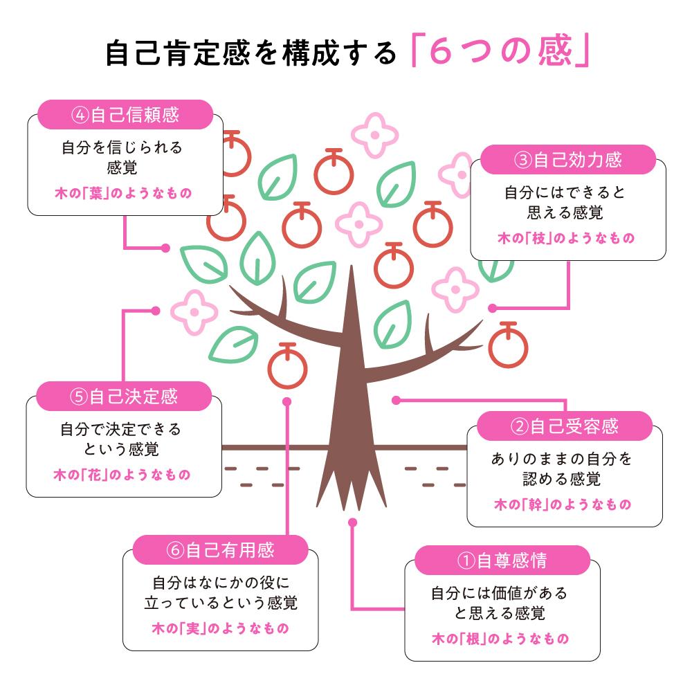 自己肯定感を高める新しい方法