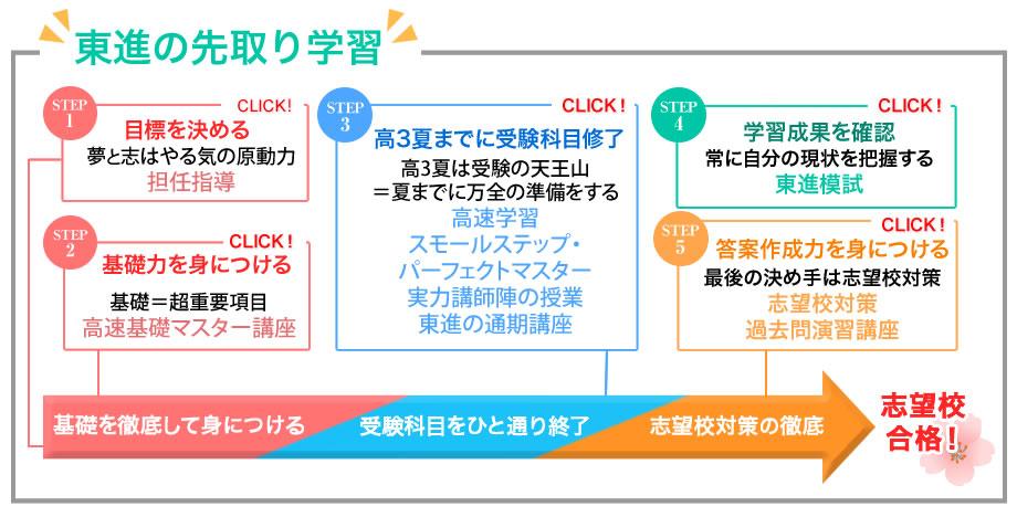 時代を先取るスピードとアジリティの鍛え方