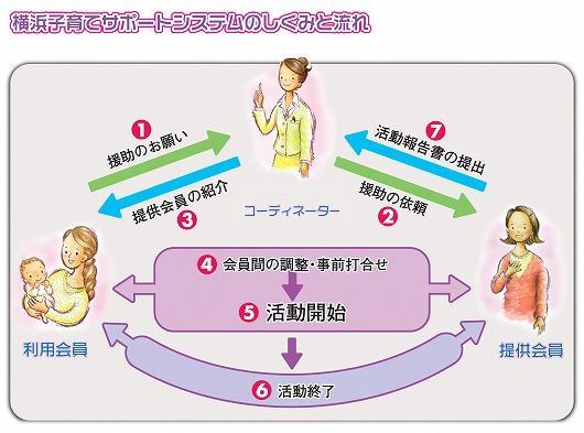 信頼できるサポートシステムの構築