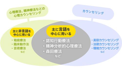 プロの手を借りる：カウンセリングと治療の選択肢