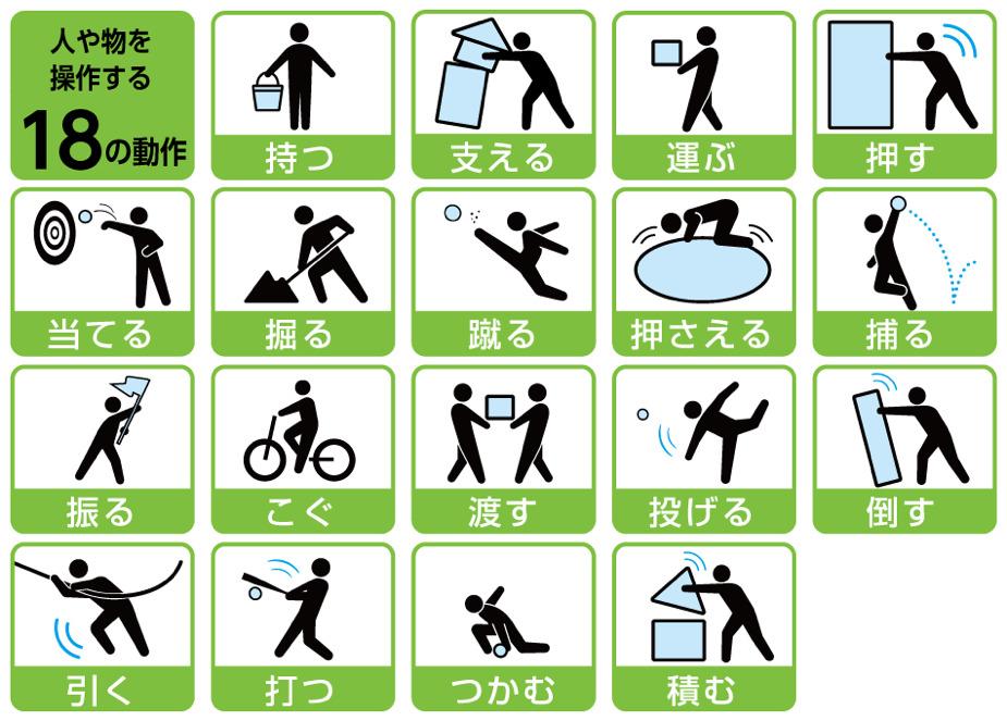 重要な基本動作とその反復練習のコツ