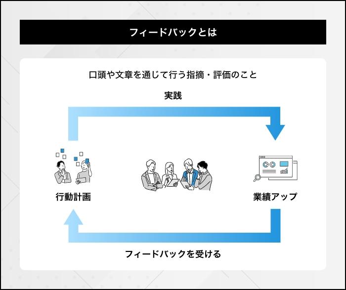 フィードバックと自己評価：上達の鍵を見つける