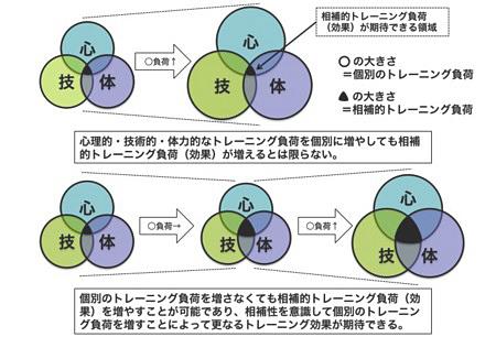 他人の意見に振り回されない心理的技術