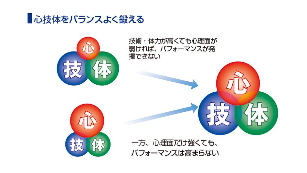 演奏力向上のためのメンタルトレーニング方法