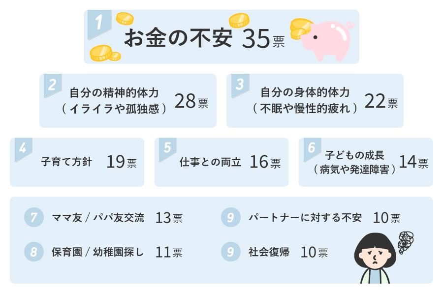 困ったときの対処法：子育ての不安を解消する方法