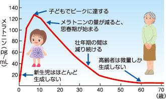 健康的な生活習慣でメラトニンを自然に増やす方法