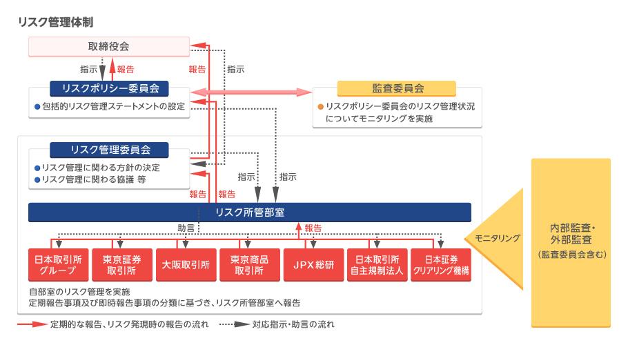 リスク管理の実践方法