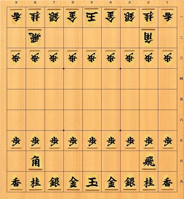 将棋の基本をマスターする