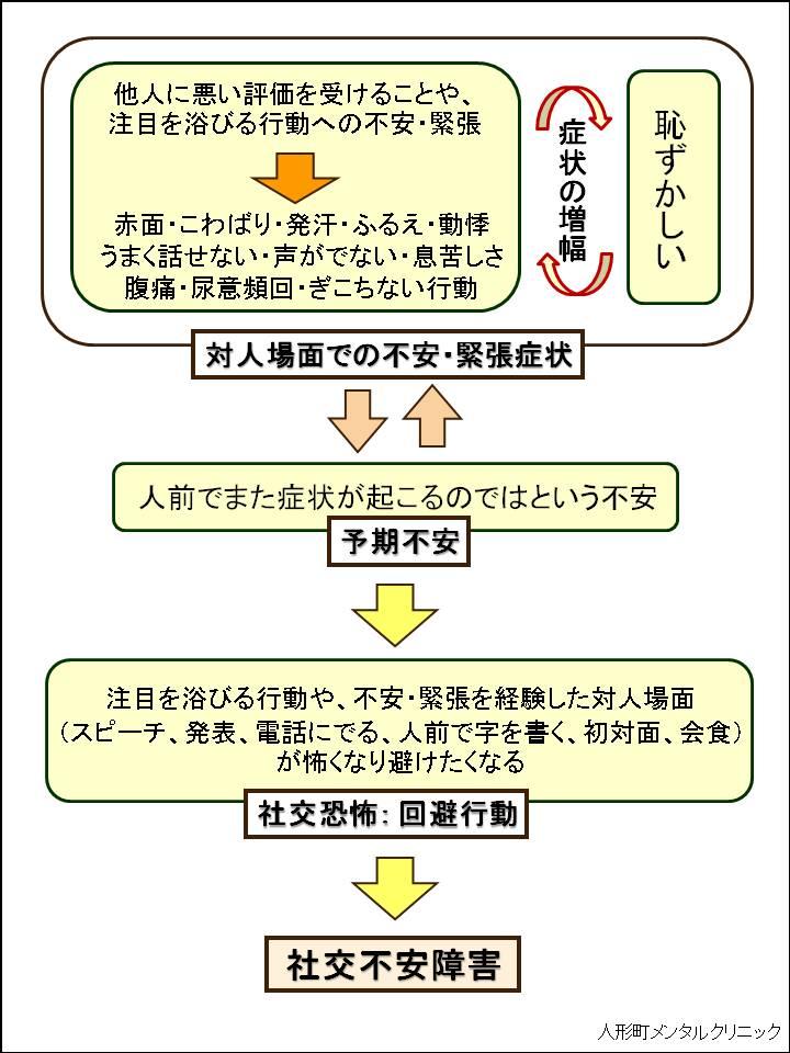 自己受容と成長：社会不安障害と共に生きるヒント