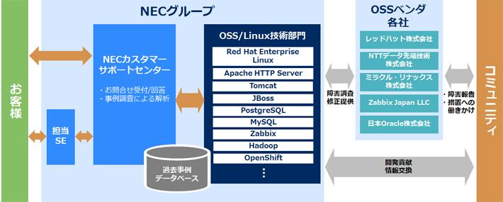 サポート体制の重要性と長期的な克服への道筋