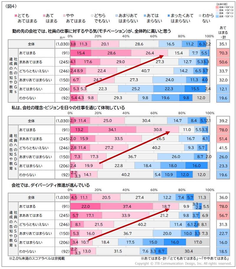 持続可能なモチベーションの保ち方