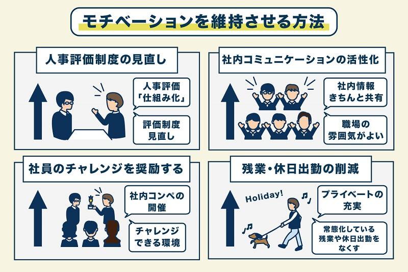 モチベーションを維持する革新的なコツ