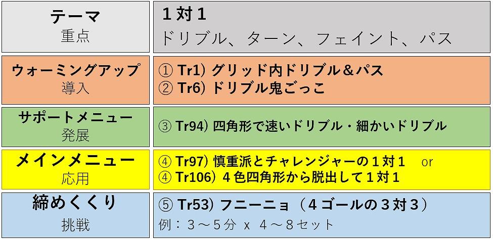 効果的な練習メニューとその組み立て方